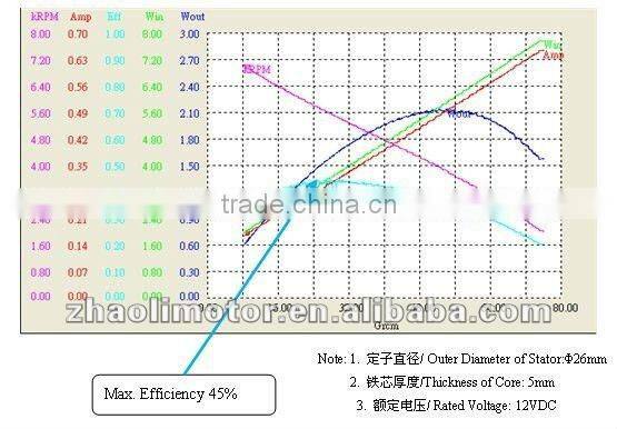 Ceiling fan motor Brushles dc motor for 36/40/42 inch ceiling fan, 90--250rpm, 12/ 24V