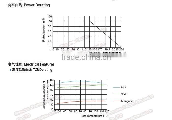 ODM Resistance Shunt Resistors ( SBN Model Type)