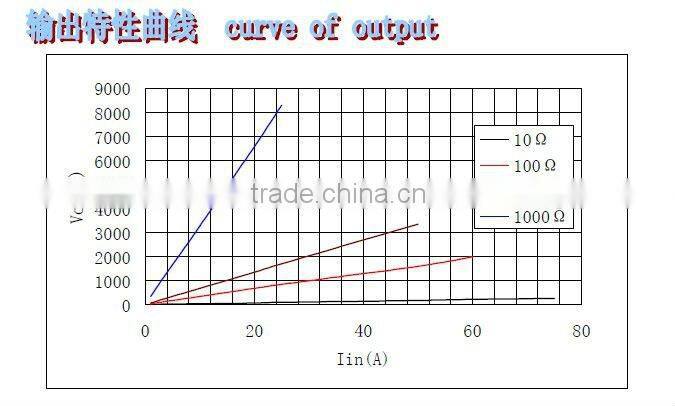 Split Core(clamp-on) CT