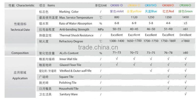 Rapid cooling anti-bending sillicon roller