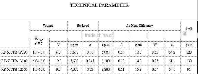 For DVD/CD, ROHS Certificate, RF-500 RF-500TB Micro Motor DC Electric Motor