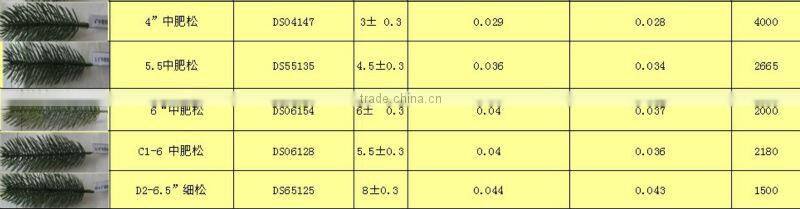 Eco-friendly PE Christmas tree branch