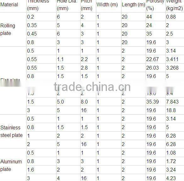 Best price High quality stainless steel bird cage wire mesh