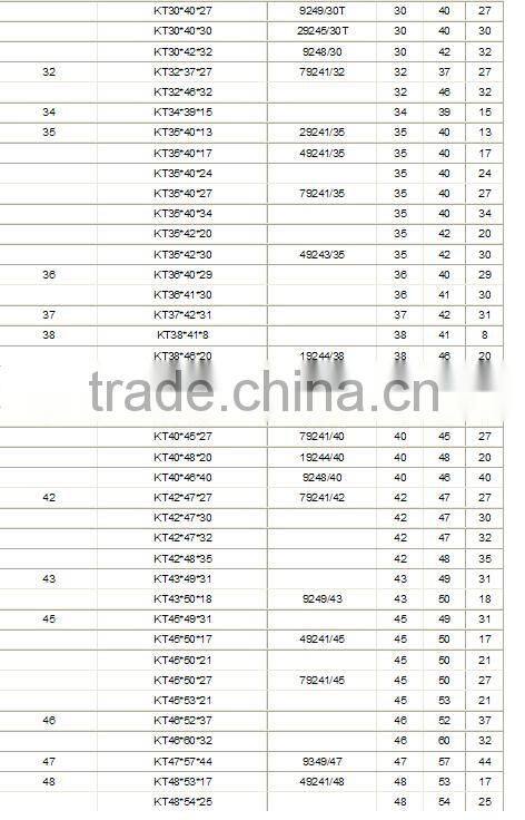 High rigidity Cage Assemblies and Radial Needle Roller Bearing