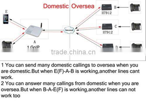 2FXS /voip adapter with router/action voip/3cx voip voip test/voip call test phone design by SKYLINE