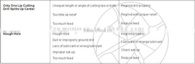 14mm*189mm High quality Drilling hole Morese taper shank Wear resisting Metal drilling Drilling tools