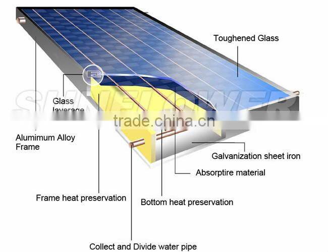 Solar Panel for industrial wate heater usage