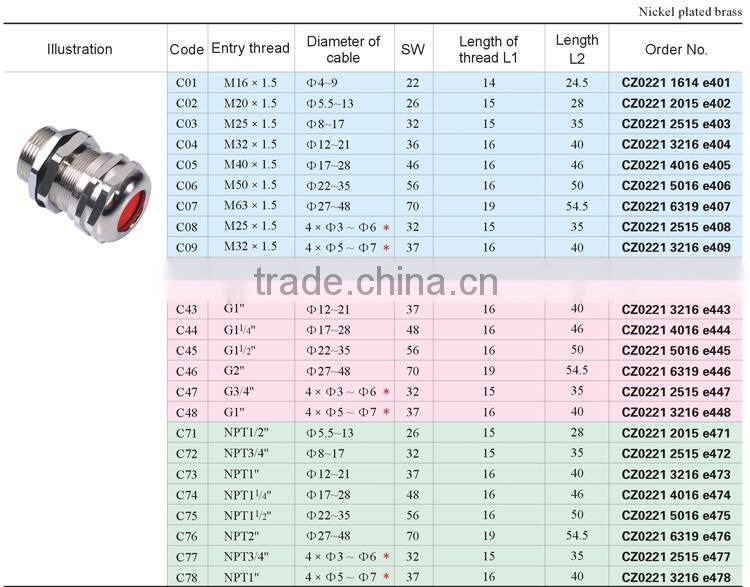 Hot sale ATEX, IEC Ex Explosion proof metal cable gland