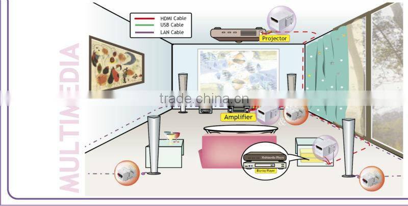 RJ45 Expansion Module Voice Module