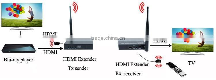 50M wireless video extender with IR & local HDMI output Up to 1080P@60Hz