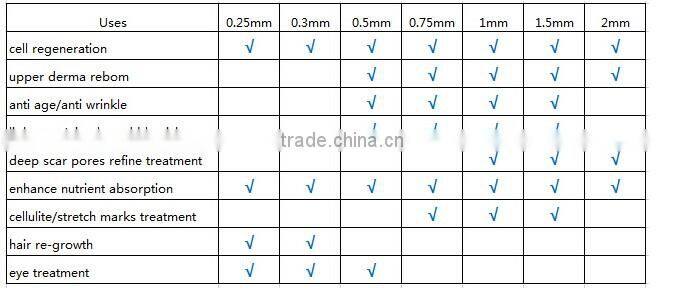 2015Excellent microneedle therapy system machine for stimulating collagen fiber growth