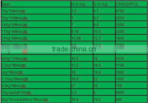 TMT 70g sachet bulk tomato paste of china supplier