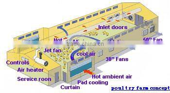 Green color evaporative cooling pad
