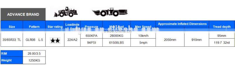 China Best Brand ADVANCE 35/65R33 OTR TIRE