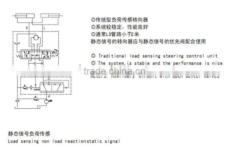 High Quality BZZ200 Hydraulic Steering Control Units
