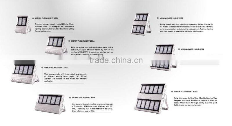 indoor outdoor lighting led flood light with display applications led flood lightig