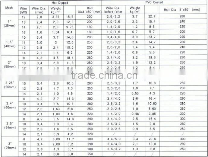 Chain link wire mesh