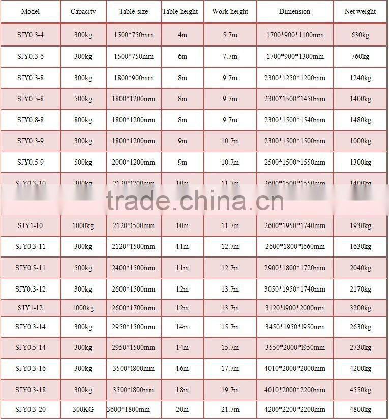 China Shandong Aos electric scissor lift for overseas selling