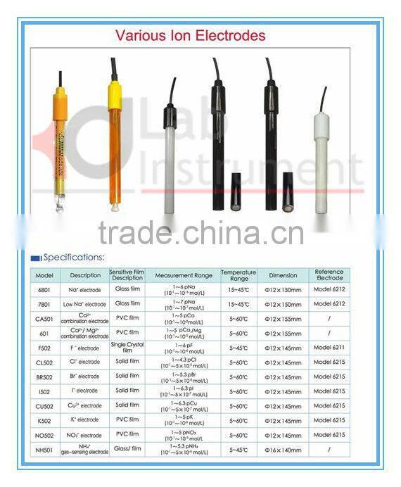 bench top pH/ISE Meter KP523(ph,mv,ion meter)/pH Ion Concentration Meter