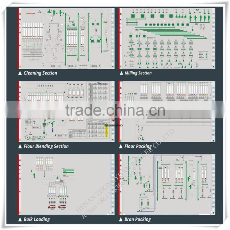 India Market popular flour mill machine for making maida atta