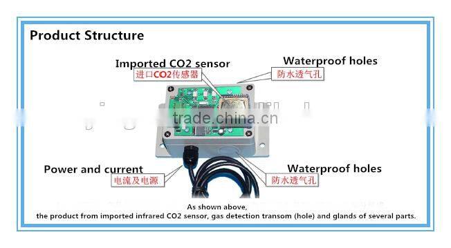Quality-assured indoor and industrial air detection co2 controller