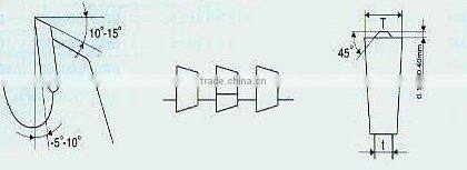 TCT blade for professional market for cutting scissor & plastics (0661)