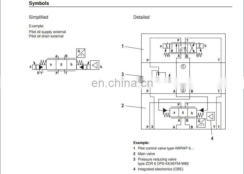 Rexroth 4WRKE of 4WRKE10,4WRKE16,4WRKE25,4WRKE32 hydraulic valve,proportional directional valve