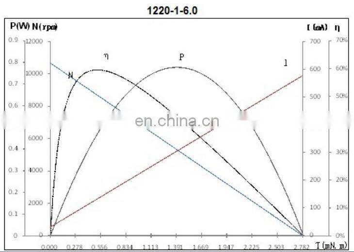 1220ZWW coreless dc bldc motor apply in UAV unmanned aerial vehicle