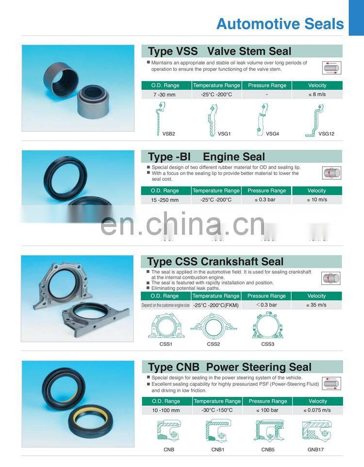 China Factory NBR FKM Rotary Shaft Oil Seal Rubber Double Lip Oil Seals