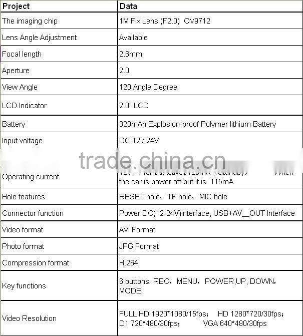 Top Sale auto dvd CHO 98HR From Conqueror