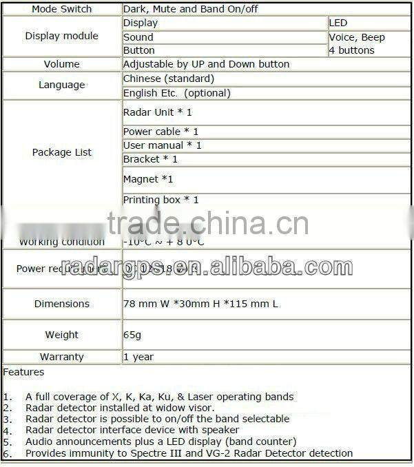 Best Car speed gun Radar Detector car anti laser radar detector spy equipment