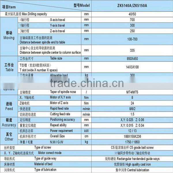 CNC electric vertical drilling machine/ driller