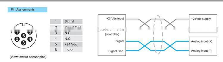 4 - 20mA Magnetostrictive hydraulic cylinder linear position sensor