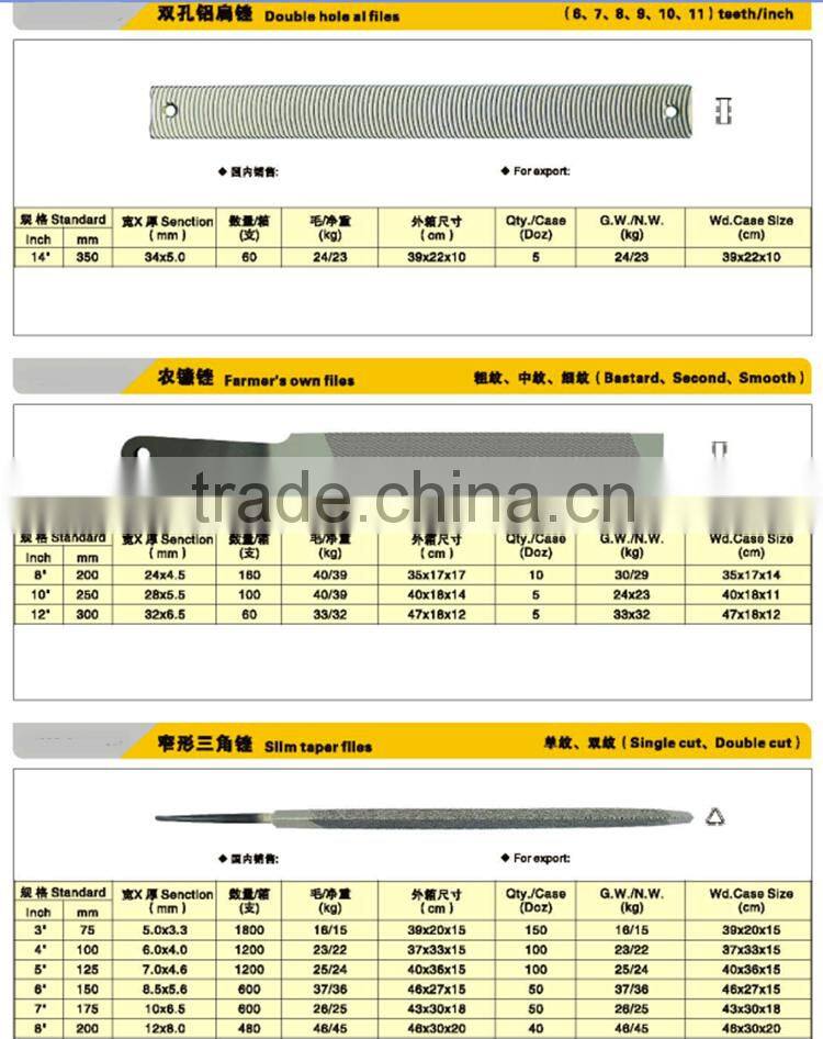 Triangle saw file Square Files with handle