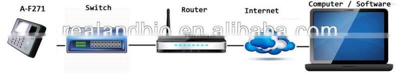 Realand NEW Realand fingerprint time attendance A-F271 with FREE SOFTWARE