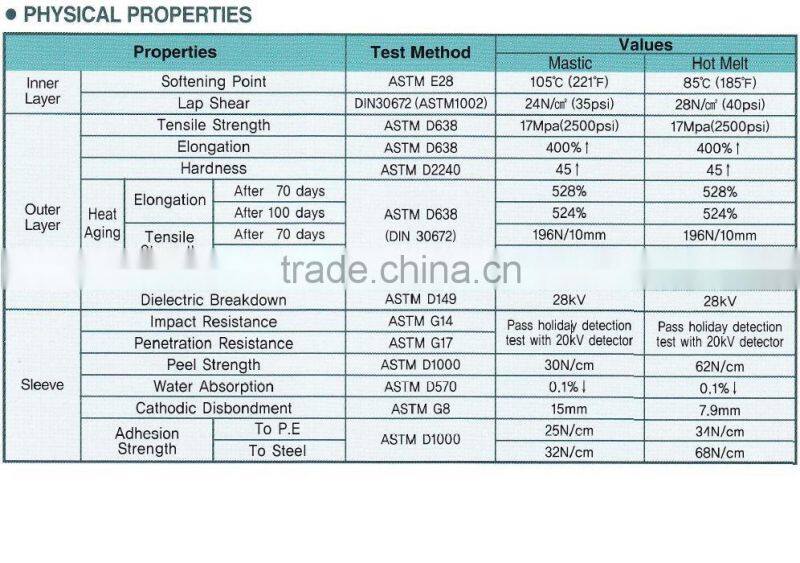 Heat Shrinkable Wrap Roll