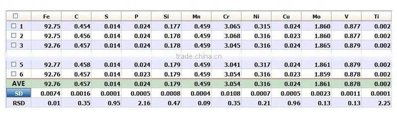 Complete in specifications Spark spectrometer