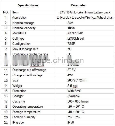 E-bike/E-Scooter/Wheel Chair/Golf cart Battery Lithium battery pack 24V 10Ah