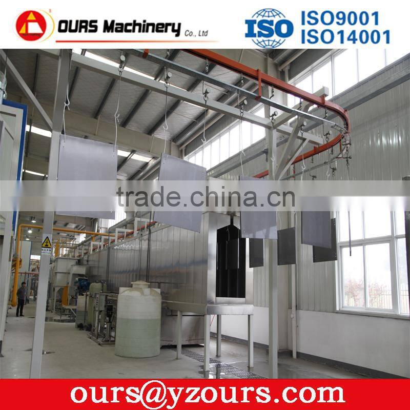 Powder coating plants and lines for switch-gears,electric panels