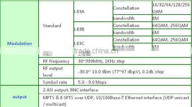 Web management h.264/MPEG2 SD iptv encoder modulator rf modulator