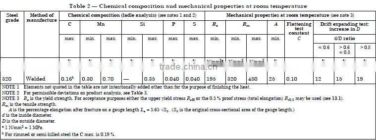 BS 3059-1 CFS320 boiler pipe