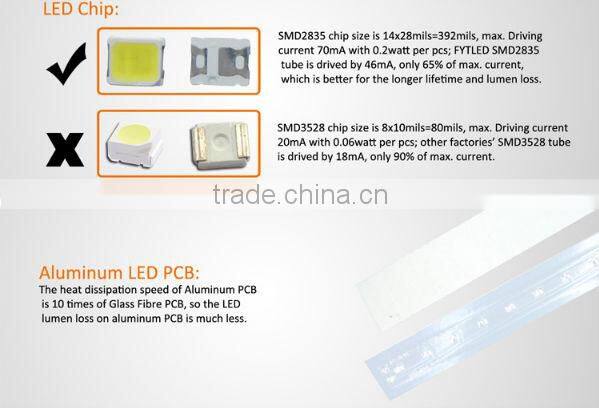 led light T8 bulb UL DLC listed