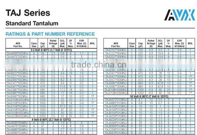SMD Tantalum Capacitor 106 10uF 16V