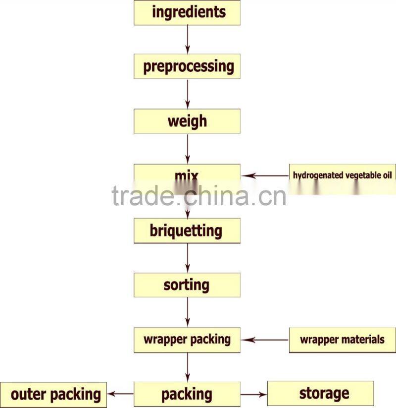 chicken cube with low price but good quality