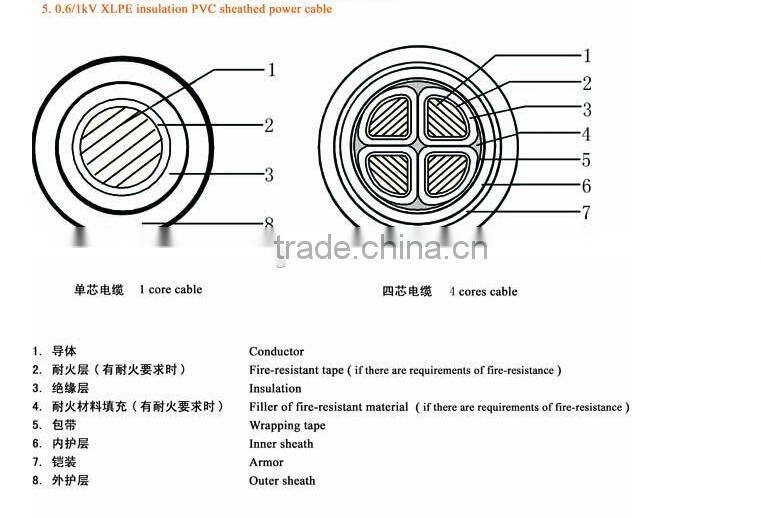 XLPE Insulation PVC jacket Steel Armored low voltage Power Cable