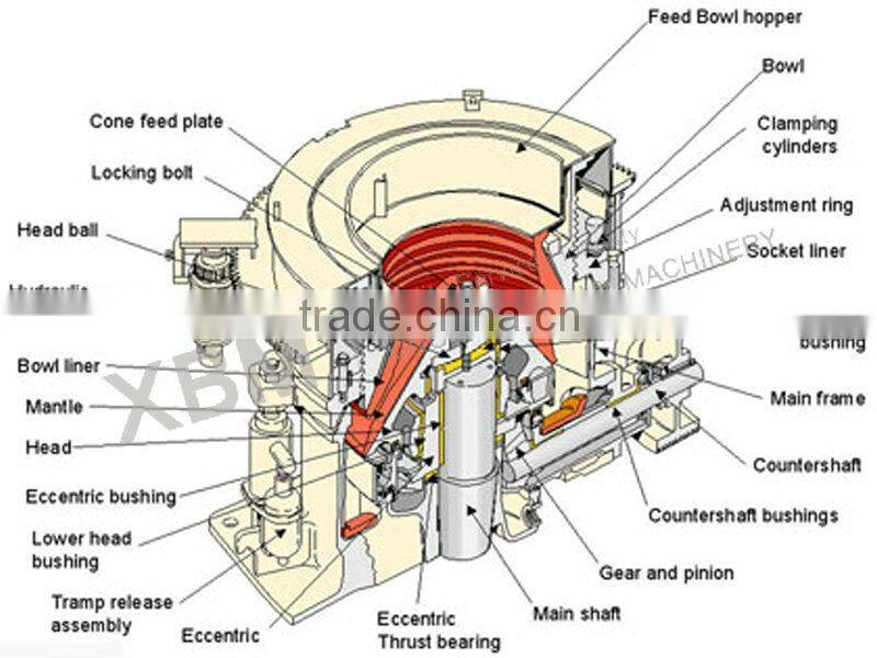 2016 hot sale cone crusher