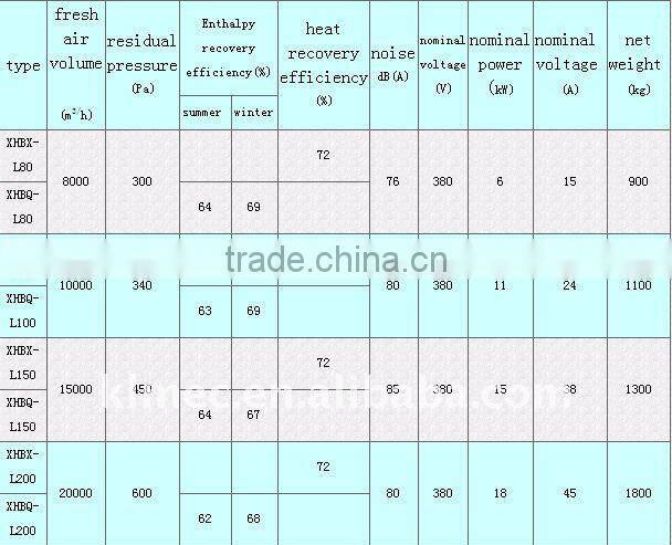 Fresh air room floor type green ventilation