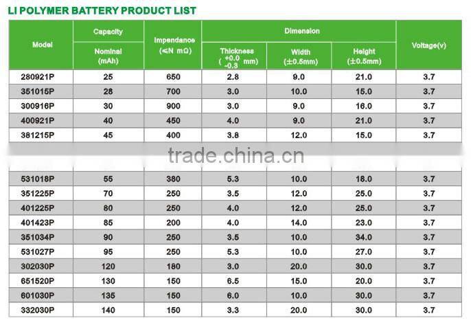 cheap lipo batteries 3.7V1200MAH 503759