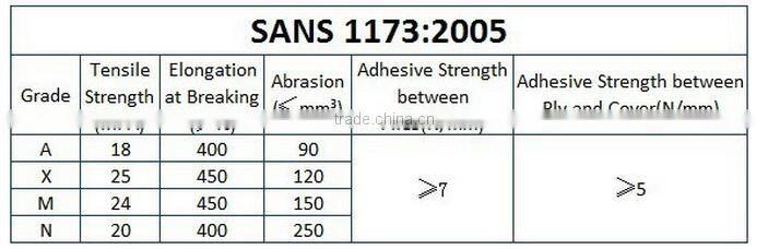 V-shape/U-shape/herringbone patterned conveyor belt/chevron conveyor belt