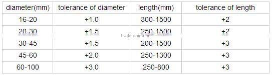 China manufacturer molybdenum tube pipe 99.5%
